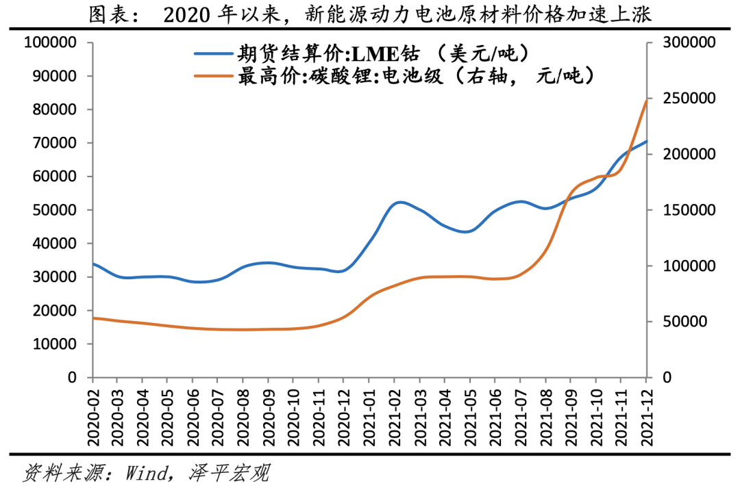 得新能源电池者得天下：中国新能源汽车发展报告之三