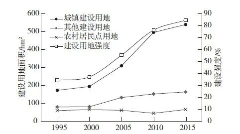 【文章精选】中国新区空间开发的制度逻辑 | 2022年第1期