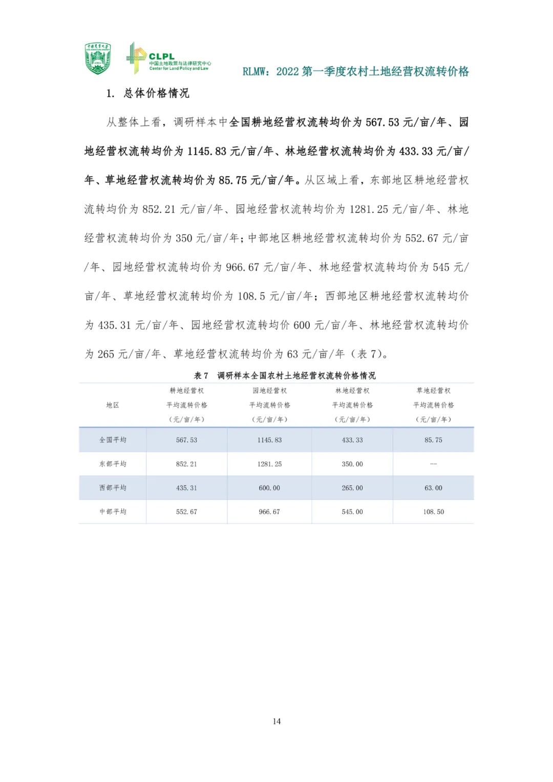 【农地市场洞察】农村土地经营权流转报告（2022第一季度）