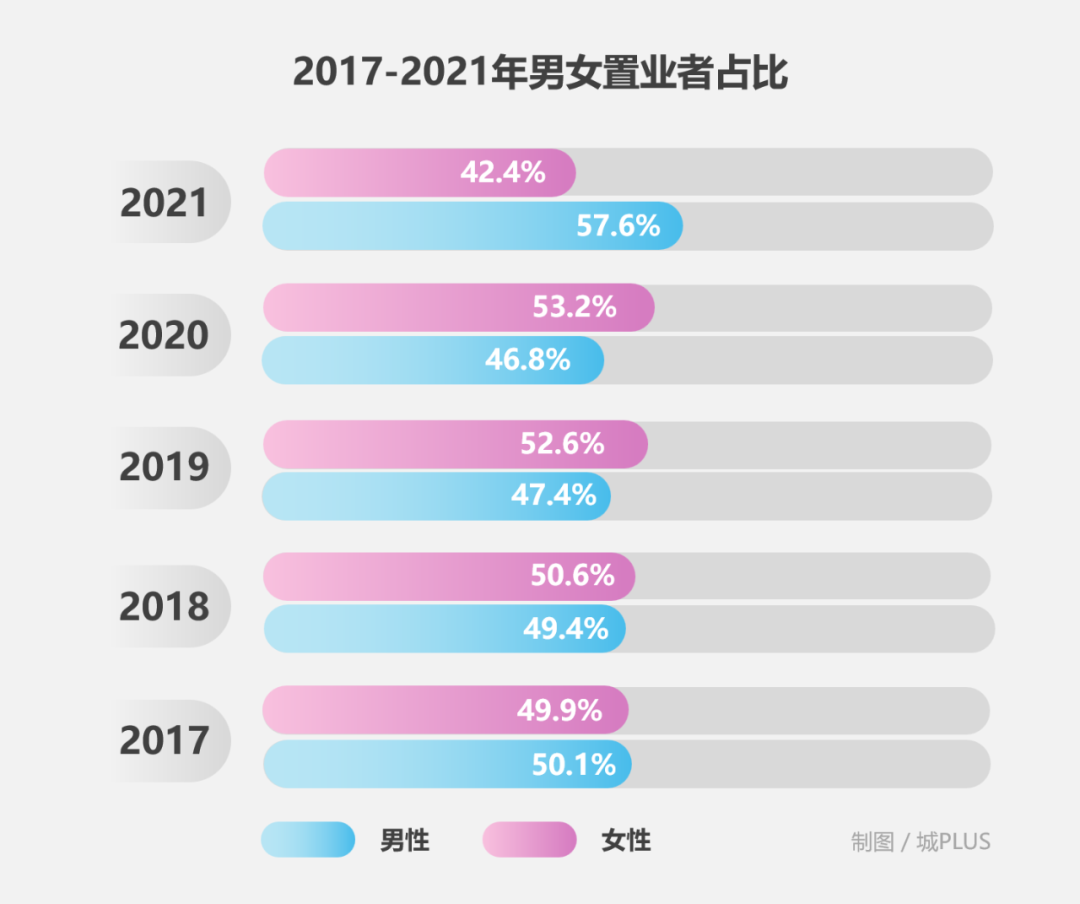 浅谈低生育率与“女性友好”城市建设，从深圳说起……