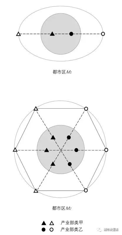如何利用10年企业数据对珠三角多中心网络格局演化开展实证？丨城市数据派
