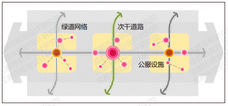 【好文推荐】廊道空间模型重构下的乡村走廊振兴发展研究 ——以成都“蜀山乡韵”乡村振兴示范走廊规划为例