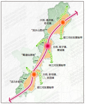 【好文推荐】廊道空间模型重构下的乡村走廊振兴发展研究 ——以成都“蜀山乡韵”乡村振兴示范走廊规划为例