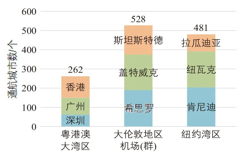邵源 | 粤港澳大湾区综合立体交通网战略构思 邵源 | 粤港澳大湾区综合立体交通网战略构思
