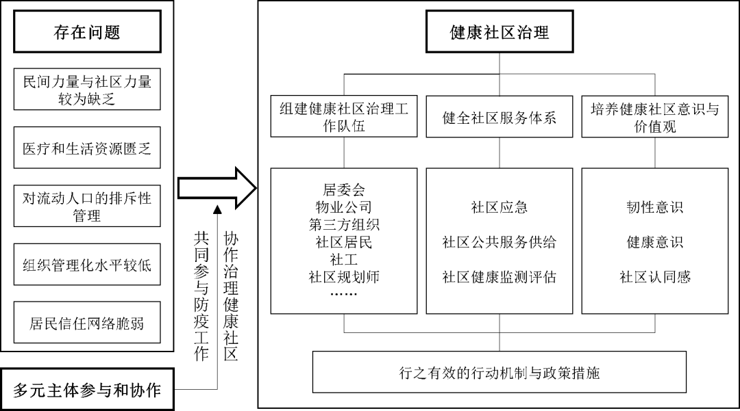 袁媛：面向突发公共卫生事件的健康社区治理