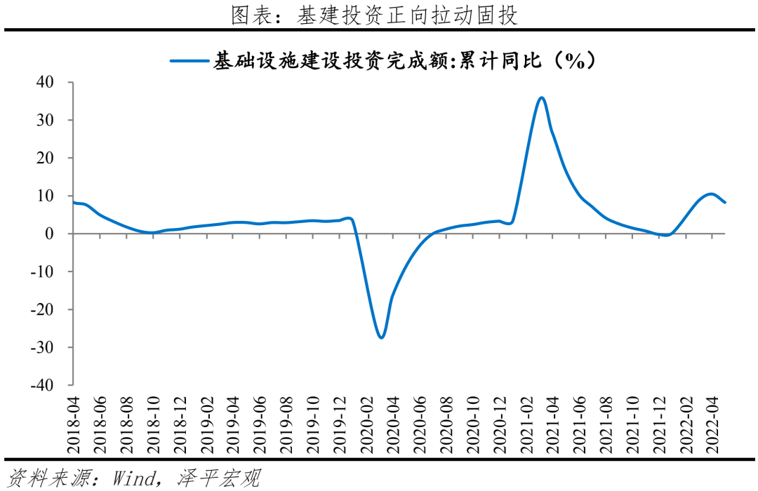 该出手时就出手:全面解读4月经济金融数据 该出手时就出手:全面解读4月经济金融数据