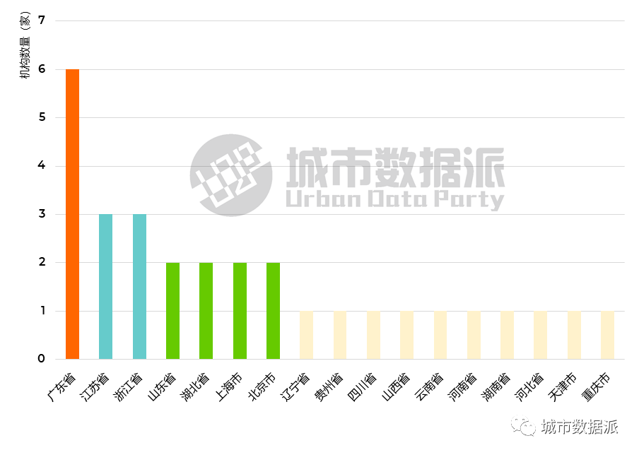 慎点！@规划大数据人，你过得好吗？首份行业生存现状调查报告来了丨城市数据派