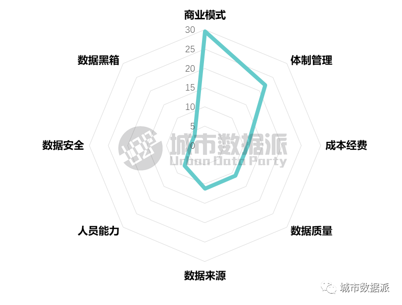 慎点！@规划大数据人，你过得好吗？首份行业生存现状调查报告来了丨城市数据派