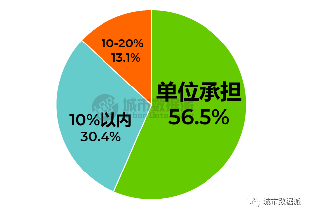 慎点！@规划大数据人，你过得好吗？首份行业生存现状调查报告来了丨城市数据派