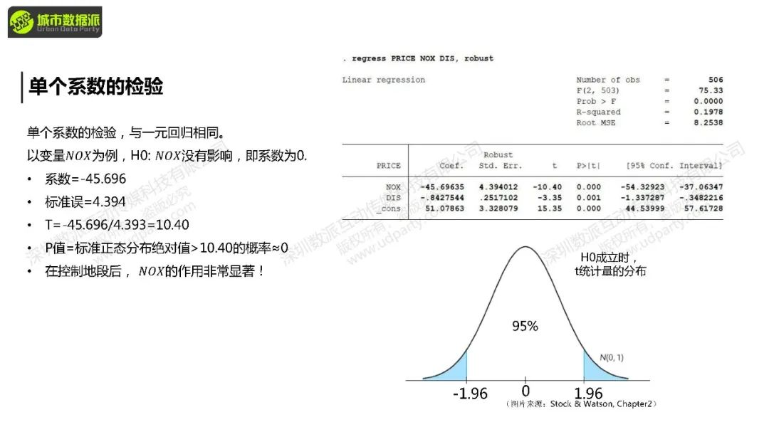 【教学】城市经济学中的计量方法与因果推断：前沿方法+案例结合实操丨城市数据派