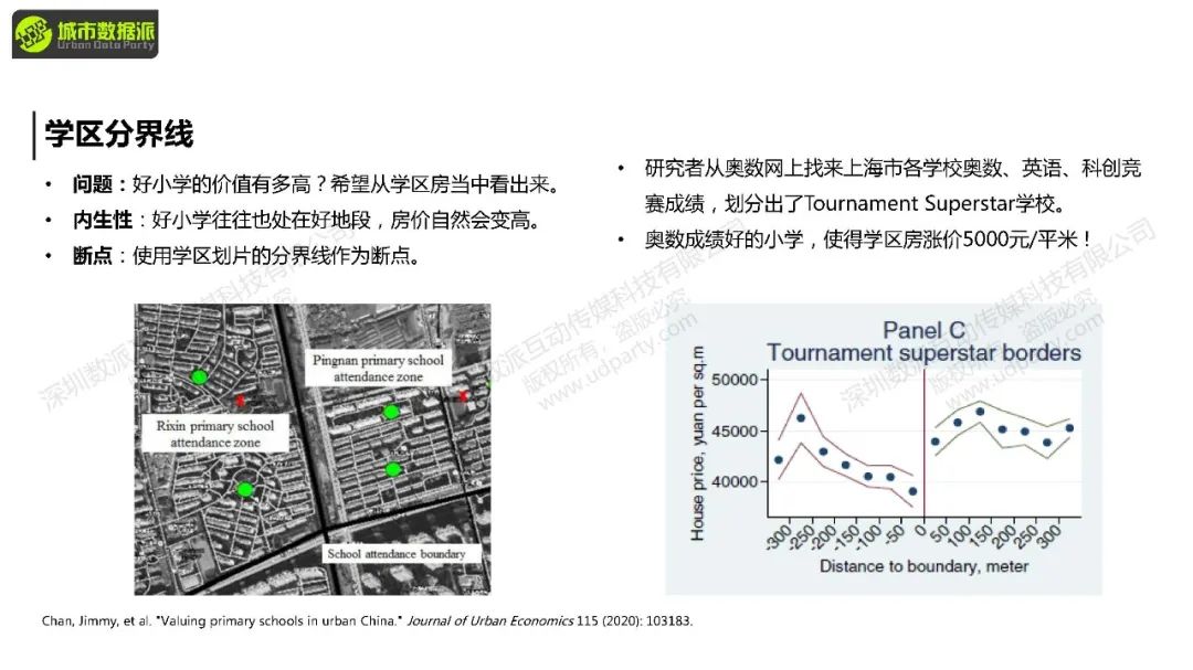 【教学】城市经济学中的计量方法与因果推断：前沿方法+案例结合实操丨城市数据派