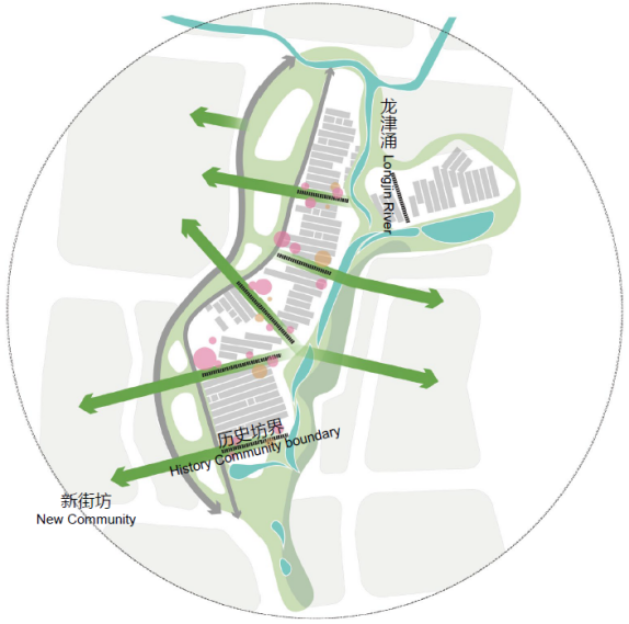 古墟复兴：《沙井大街片区重点城市更新单元城市设计》一等奖方案