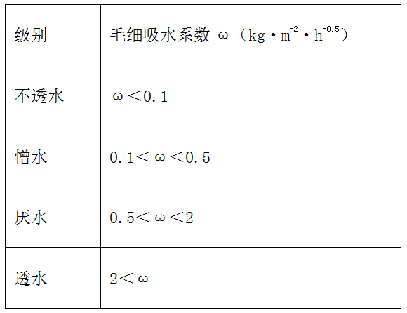 重点项目|肇庆古城墙修缮工程中的材料研究 重点项目|肇庆古城墙修缮工程中的材料研究