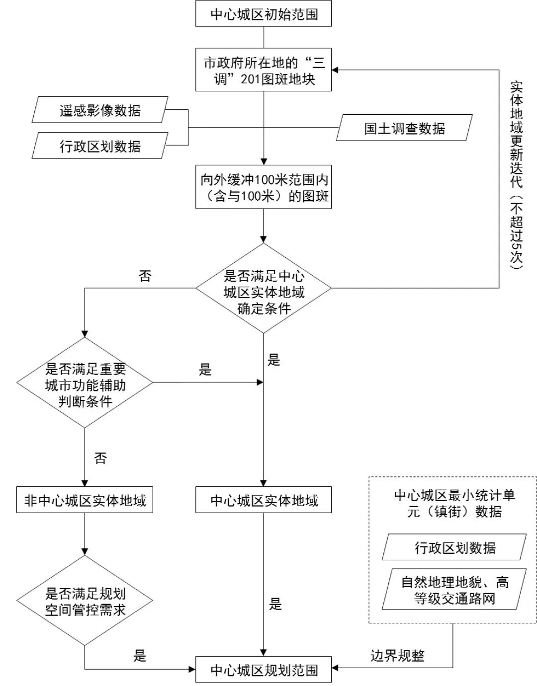 院参与承编的3项国土空间总体规划编制技术文件由广东省自然资源厅正式印发|GZPI日志 院参与承编的3项国土空间总体规划编制技术文件由广东省自然资源厅正式印发|GZPI日志