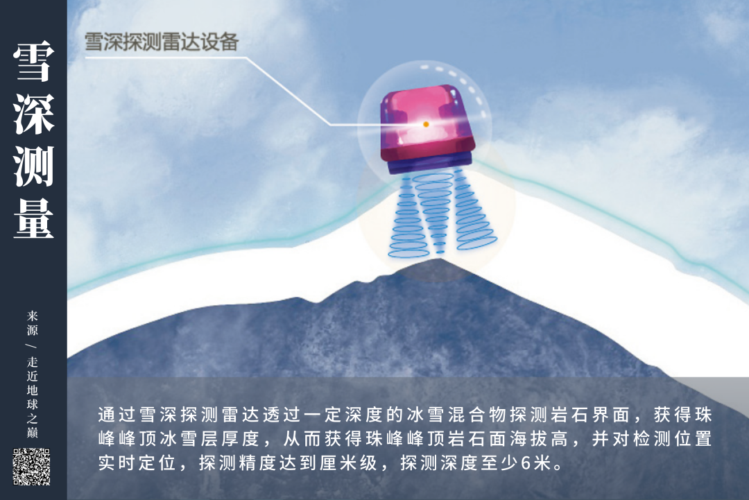 两年前的今天,他们是怎样为珠峰量身高的? 两年前的今天,他们是怎样为珠峰量身高的?