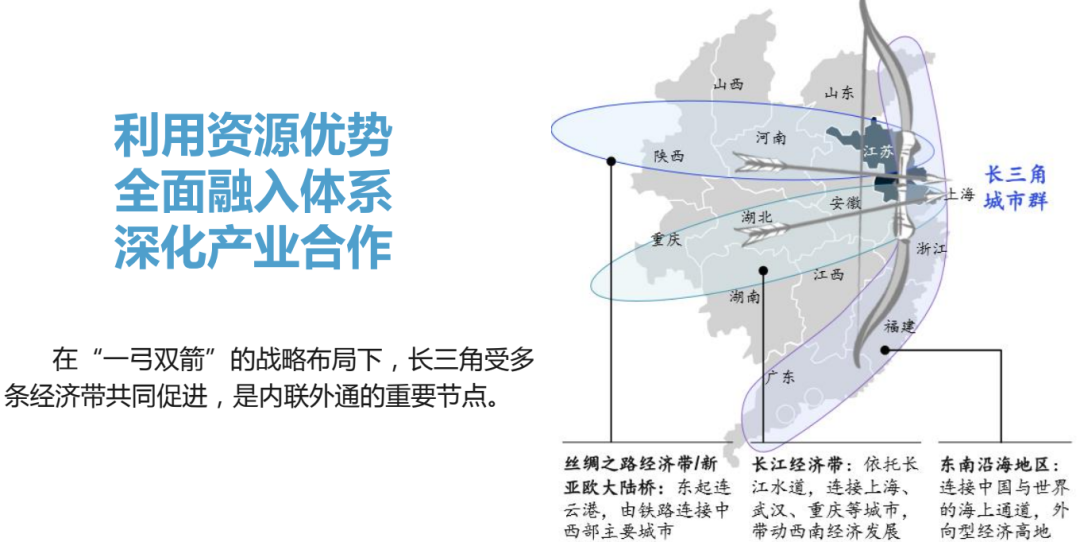 构建“产业共同体”,《苏州宿迁工业园区国土空间总体规划(2021-2035年)》公示稿发布 构建“产业共同体”,《苏州宿迁工业园区国土空间总体规划(2021-2035年)》公示稿发布