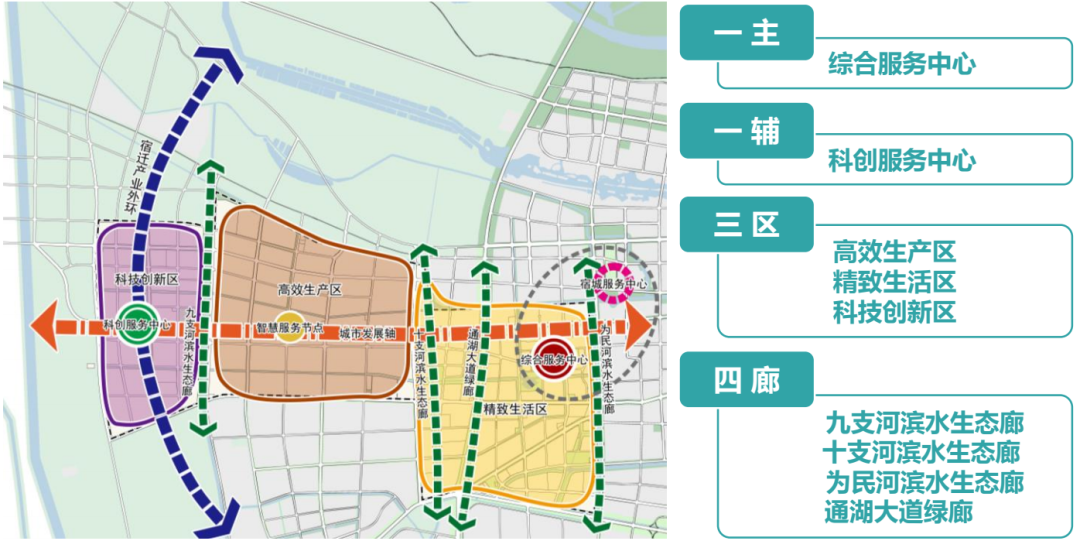 构建“产业共同体”,《苏州宿迁工业园区国土空间总体规划(2021-2035年)》公示稿发布 构建“产业共同体”,《苏州宿迁工业园区国土空间总体规划(2021-2035年)》公示稿发布