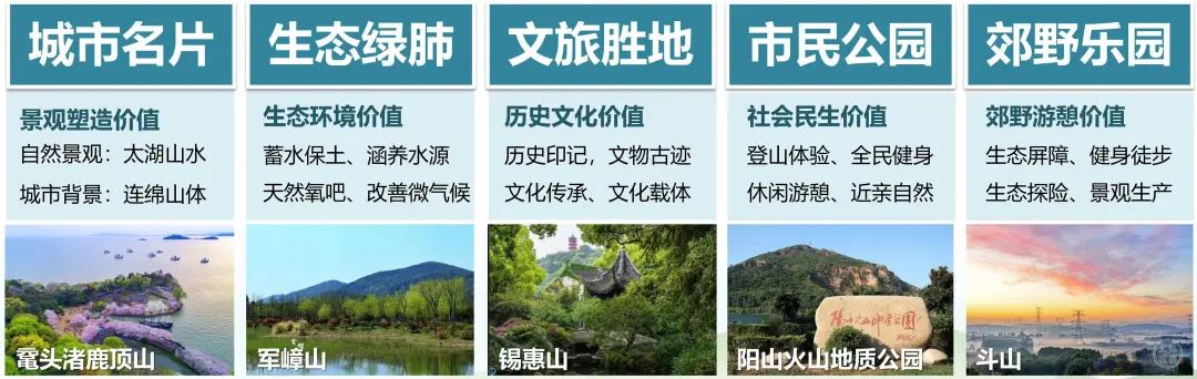 《无锡市显山透绿专项规划》编制完成