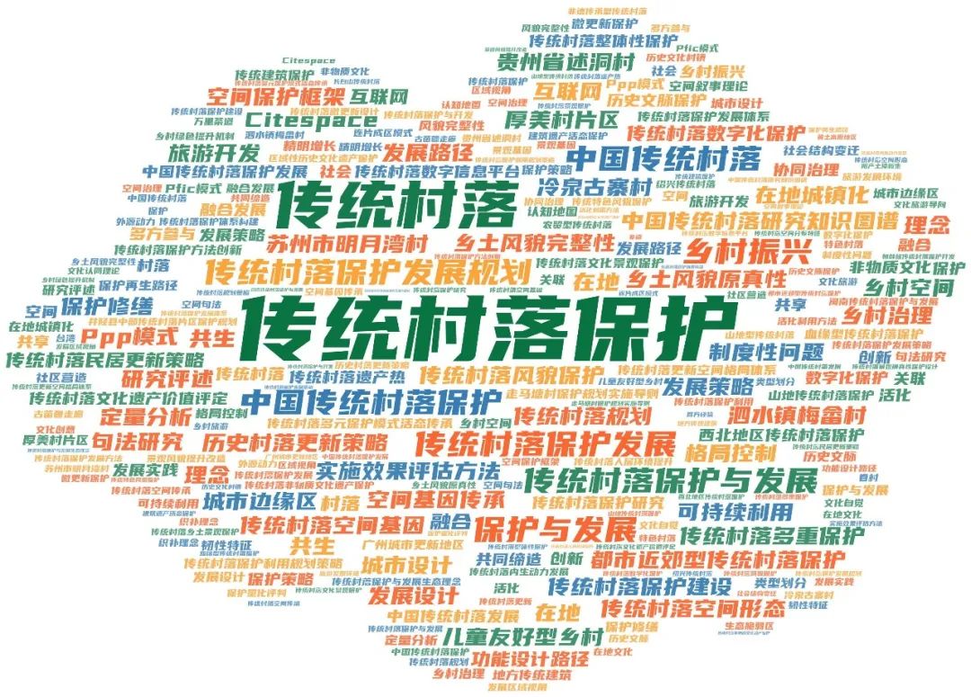 传统村落集中连片保护利用:相关文献、条例及行动方案合集、保护发展总体规划案例推荐 传统村落集中连片保护利用:相关文献、条例及行动方案合集、保护发展总体规划案例推荐