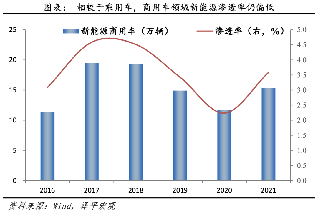 得新能源电池者得天下：中国新能源汽车发展报告之三