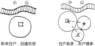 【全国农房图鉴】塞上草原,塞北人家 【全国农房图鉴】塞上草原,塞北人家