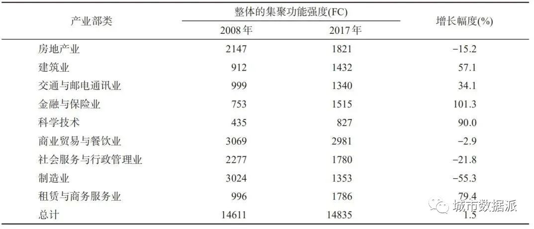 如何利用10年企业数据对珠三角多中心网络格局演化开展实证？丨城市数据派