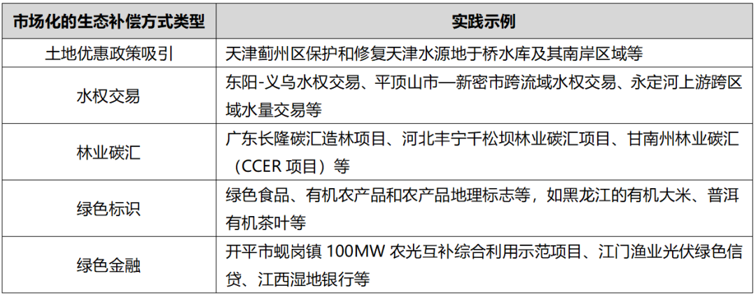不同生态保护补偿方式的分析与启示