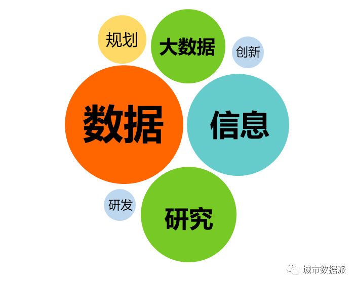 慎点！@规划大数据人，你过得好吗？首份行业生存现状调查报告来了丨城市数据派