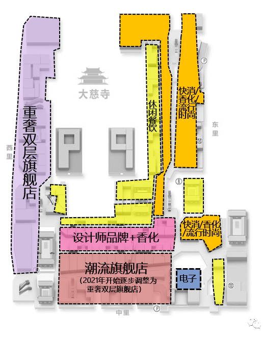 有种商街叫看似美好