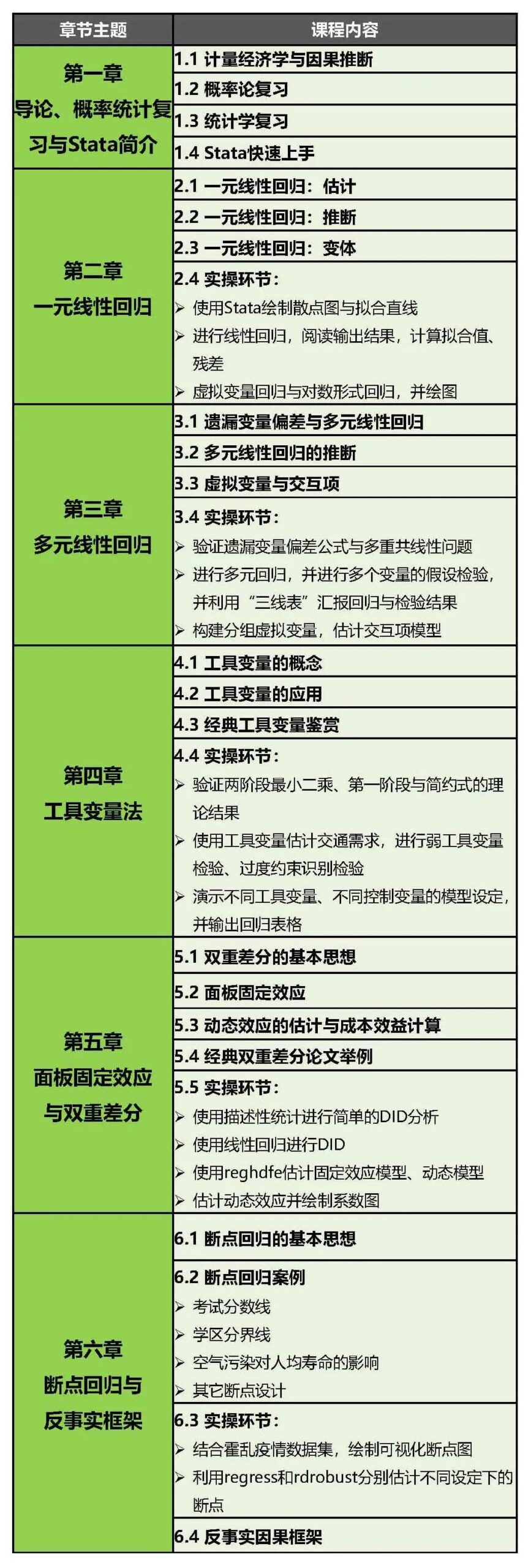 【教学】城市经济学中的计量方法与因果推断：前沿方法+案例结合实操丨城市数据派