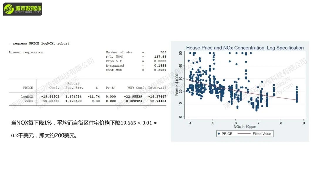 【教学】城市经济学中的计量方法与因果推断：前沿方法+案例结合实操丨城市数据派