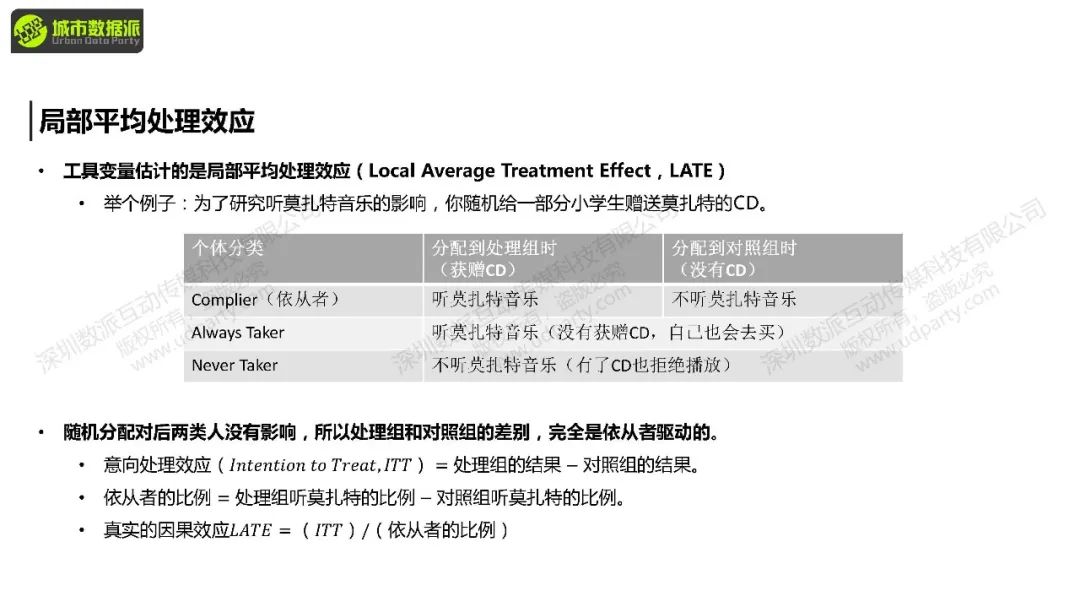【教学】城市经济学中的计量方法与因果推断：前沿方法+案例结合实操丨城市数据派