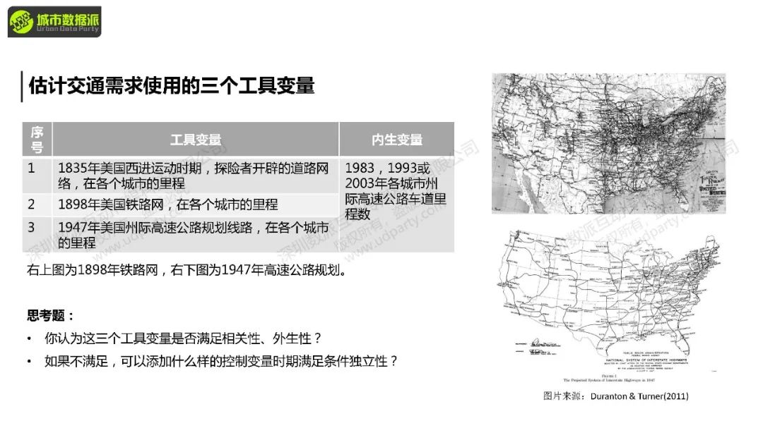 【教学】城市经济学中的计量方法与因果推断：前沿方法+案例结合实操丨城市数据派