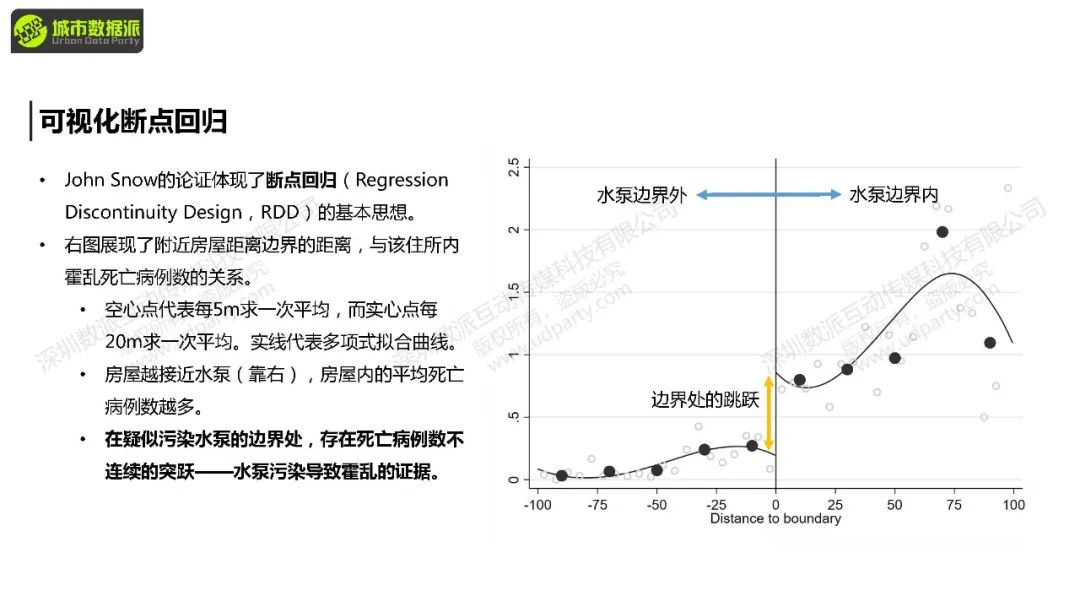 【教学】城市经济学中的计量方法与因果推断：前沿方法+案例结合实操丨城市数据派