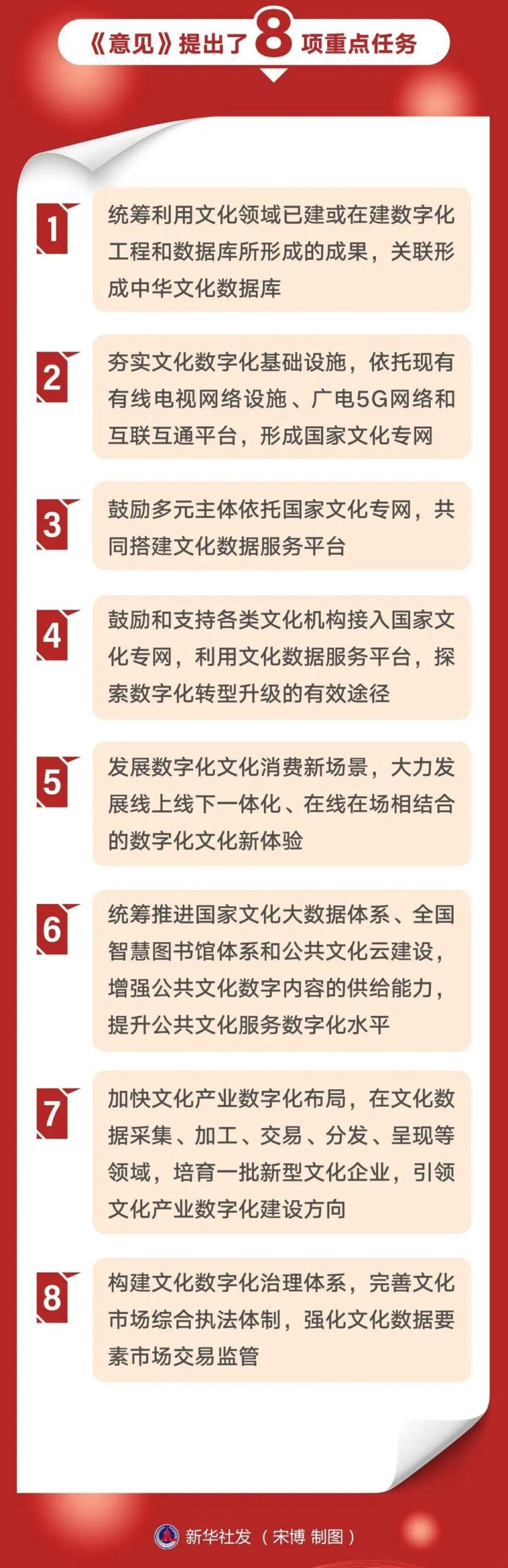 中办国办印发《意见》 推进实施国家文化数字化战略 中办国办印发《意见》 推进实施国家文化数字化战略
