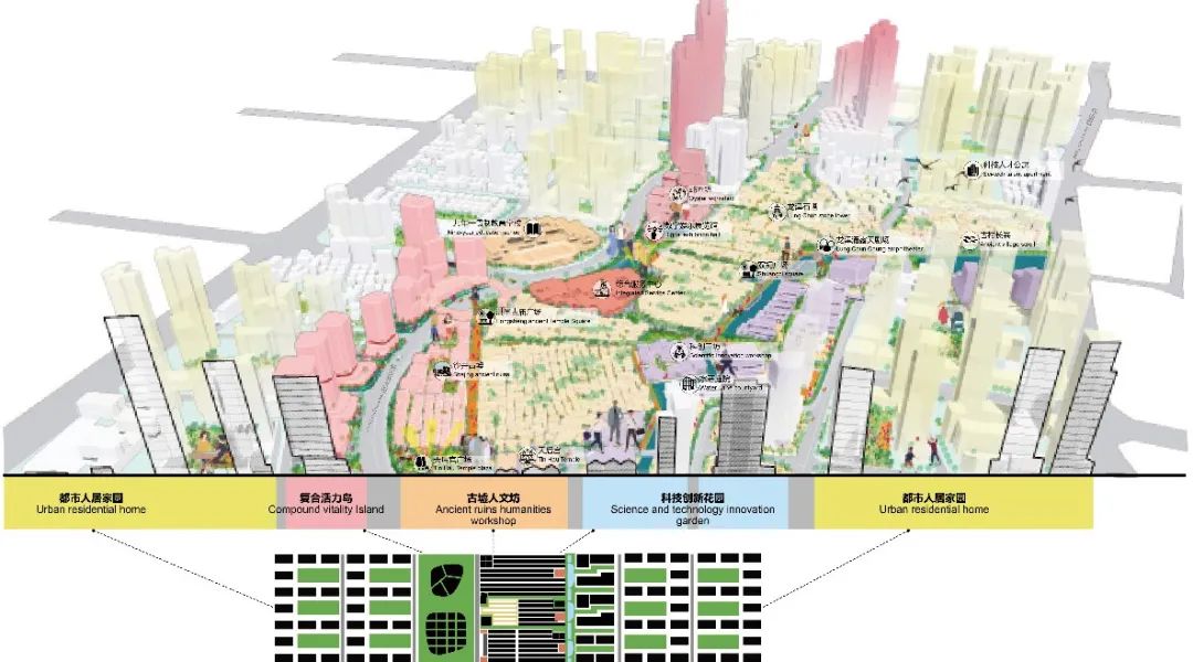 古墟复兴：《沙井大街片区重点城市更新单元城市设计》一等奖方案