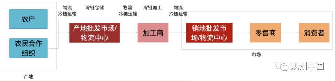 郑德高:中国特色的城乡融合发展——构建以县域为单元的城乡循环框架研究 郑德高:中国特色的城乡融合发展——构建以县域为单元的城乡循环框架研究