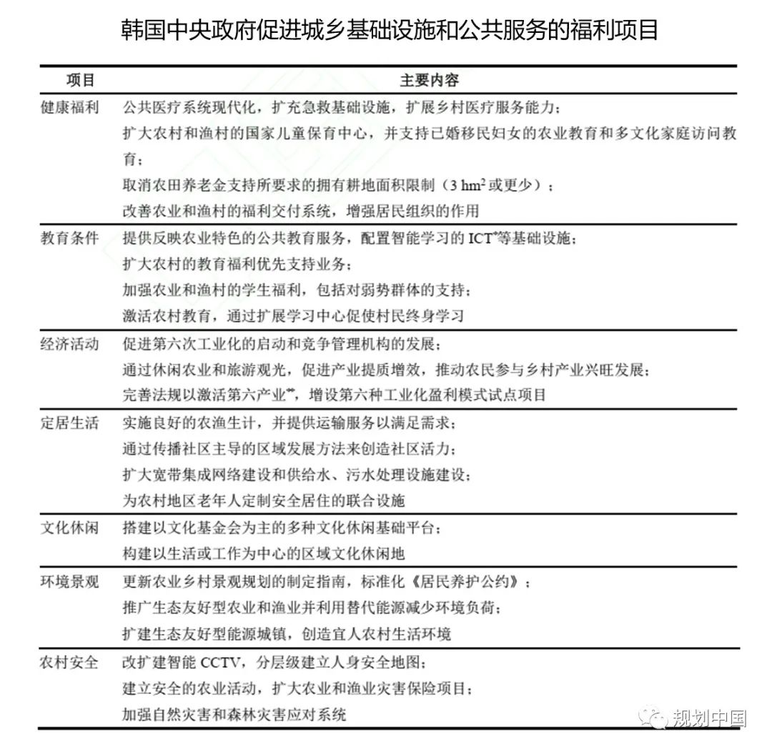 ​郑德高：中国特色的城乡融合发展——构建以县域为单元的城乡循环框架研究