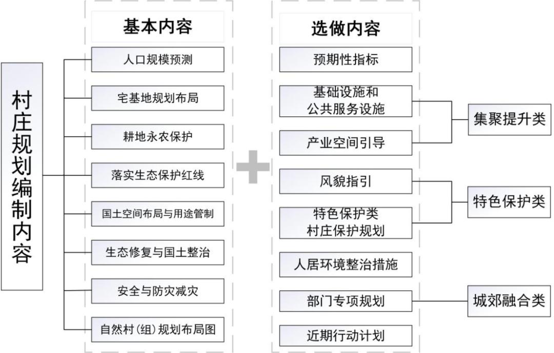 分级、分类、分版、分步、分层，江西赣州按需点“菜”编规划 | 规划小课