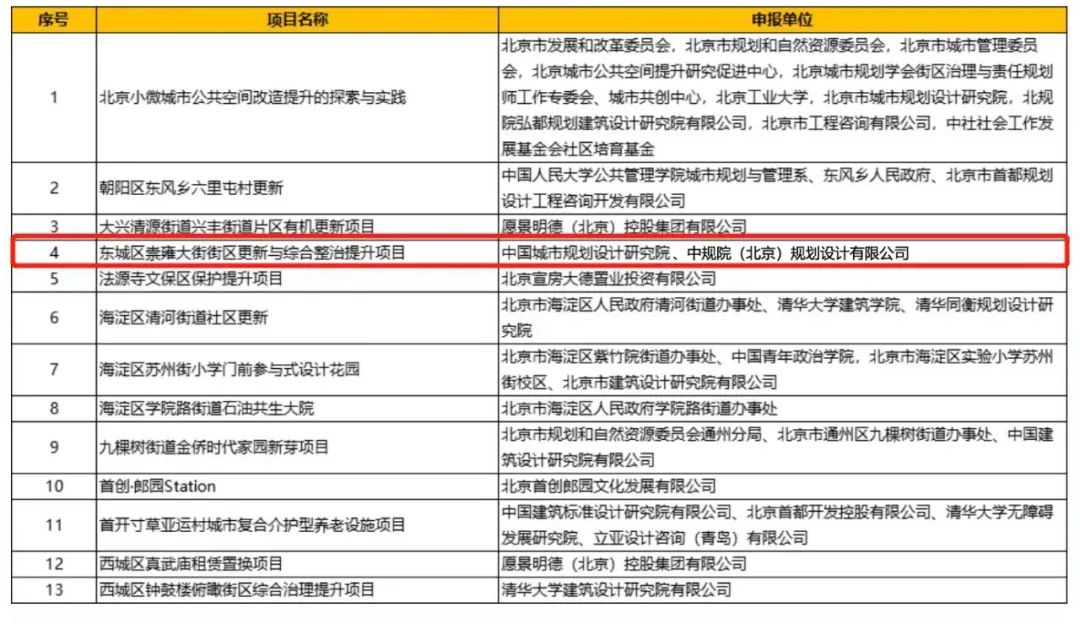 北京市城市更新优秀案例评选结果揭晓 北京市城市更新优秀案例评选结果揭晓