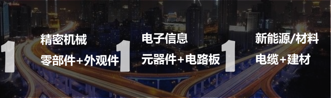 构建“产业共同体”,《苏州宿迁工业园区国土空间总体规划(2021-2035年)》公示稿发布 构建“产业共同体”,《苏州宿迁工业园区国土空间总体规划(2021-2035年)》公示稿发布