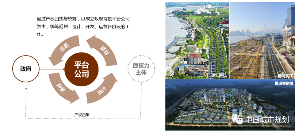 李锴:上海城市更新方式的转变探索 李锴:上海城市更新方式的转变探索