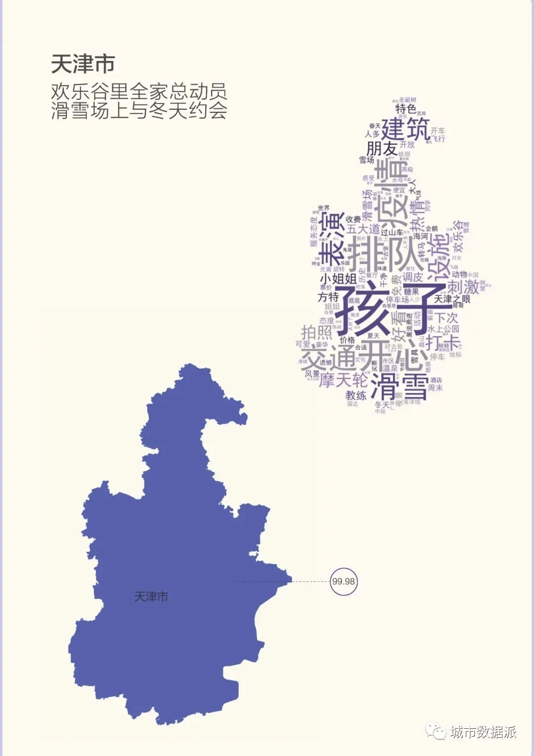 【指数排行】哪个城市最欢乐？中国城市旅游欢乐指数百强榜出炉！丨城市数据派
