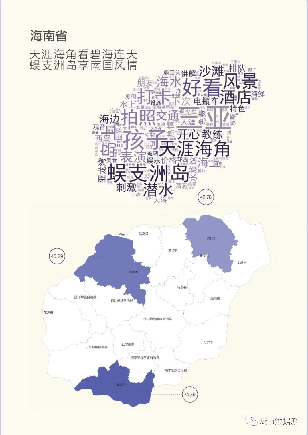 【指数排行】哪个城市最欢乐？中国城市旅游欢乐指数百强榜出炉！丨城市数据派