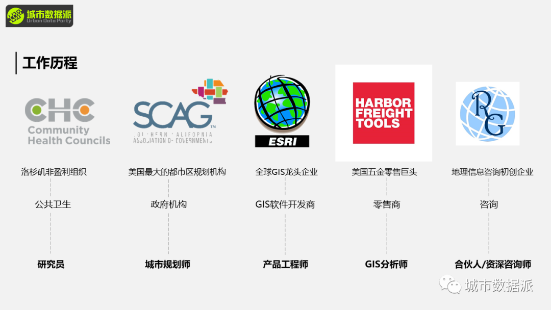 【讲座PPT分享】基于GIS的商业智能决策、选址与可视化丨城市数据派 【讲座PPT分享】基于GIS的商业智能决策、选址与可视化丨城市数据派
