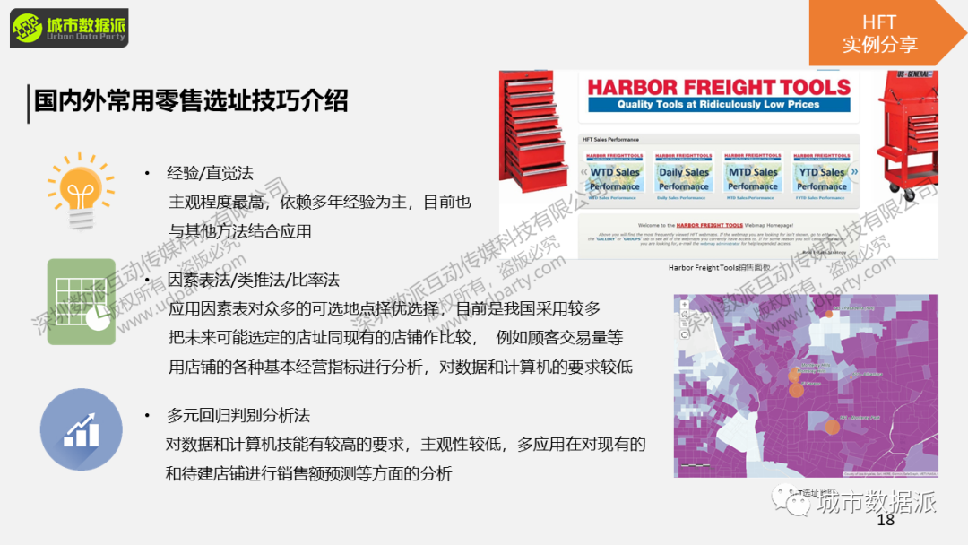 【讲座PPT分享】基于GIS的商业智能决策、选址与可视化丨城市数据派