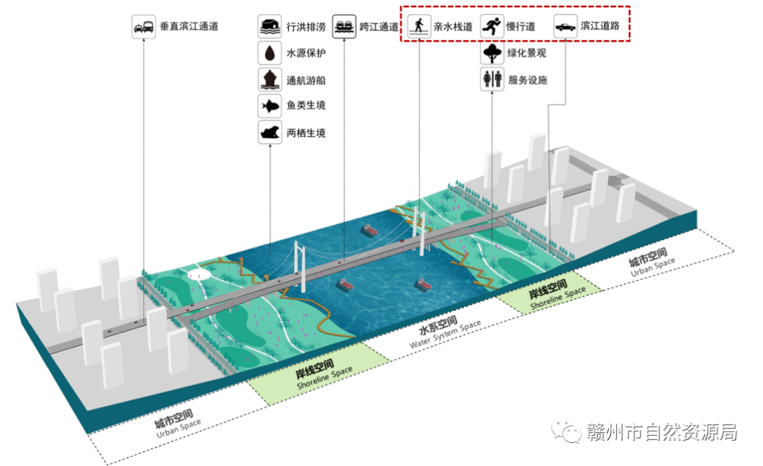规划解读：赣州市“百里滨江生态绿廊”详细设计