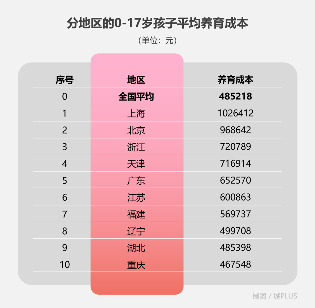 浅谈低生育率与“女性友好”城市建设，从深圳说起……