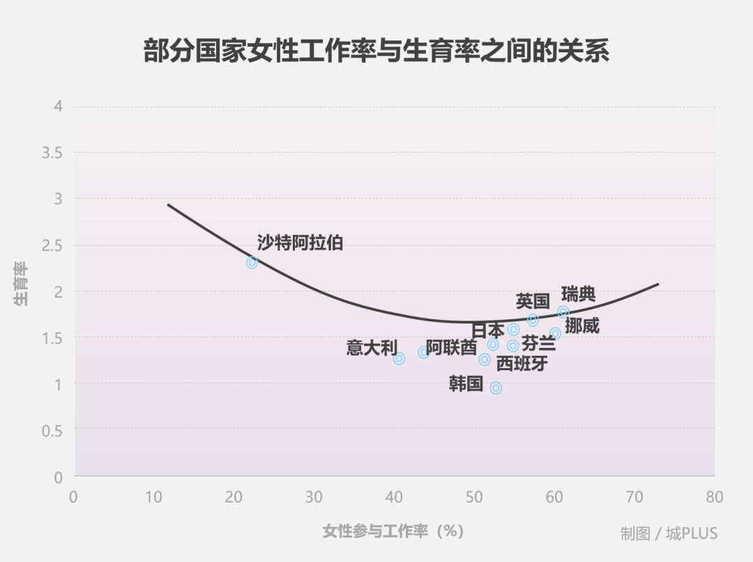 浅谈低生育率与“女性友好”城市建设，从深圳说起……