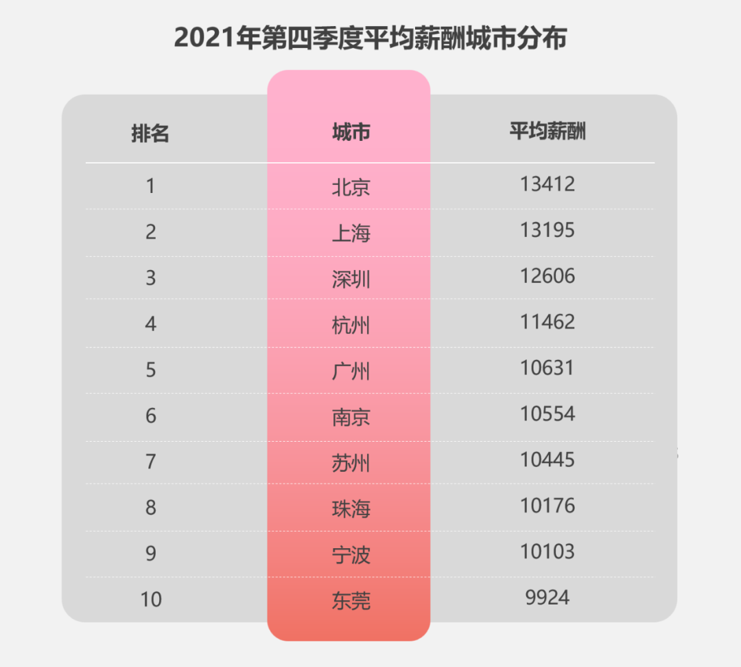 浅谈低生育率与“女性友好”城市建设，从深圳说起……